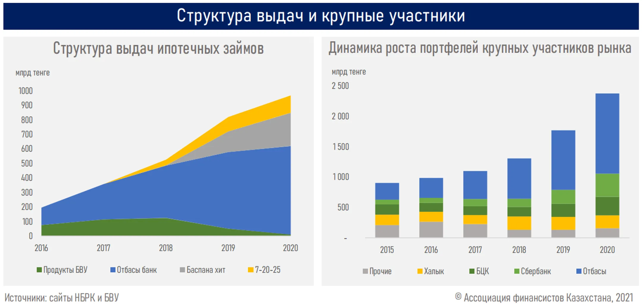 Изображение Kapital.kz