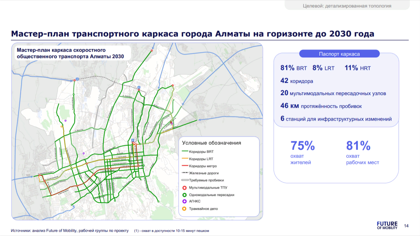 Как изменится транспортный каркас Алматы 2714667 - Kapital.kz 