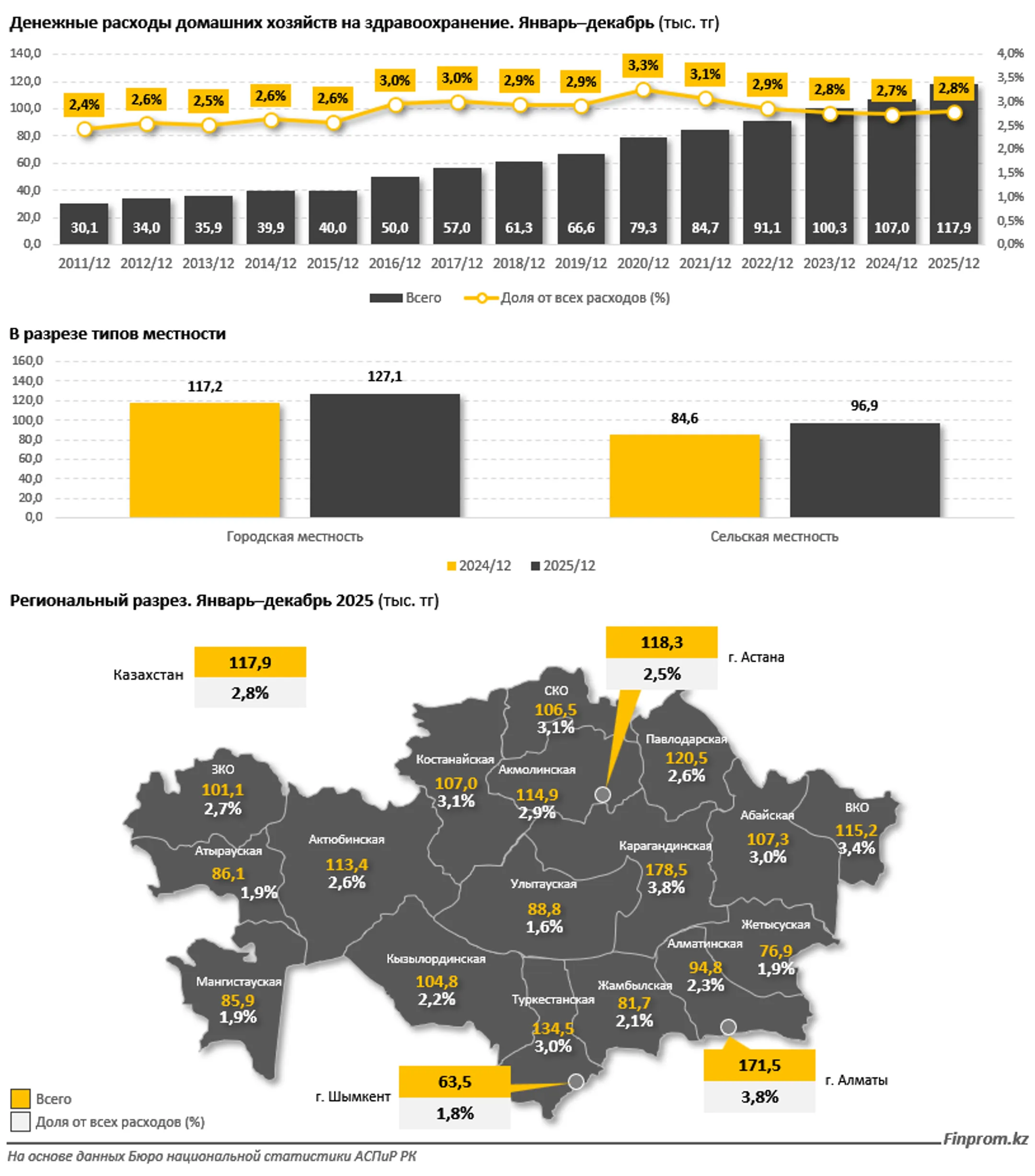 Изображение Kapital.kz