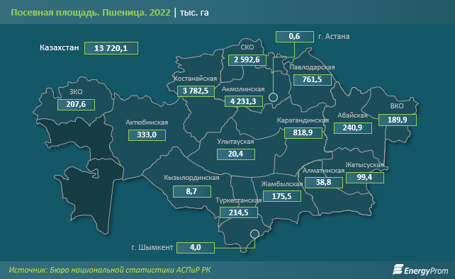 Экспорт пшеницы из Казахстана вырос на 17% за год 2333409 - Kapital.kz 