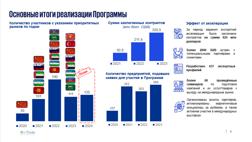 Казахстан готов поделиться со странами ЦА опытом экспортной акселерации 2998905 - Kapital.kz 