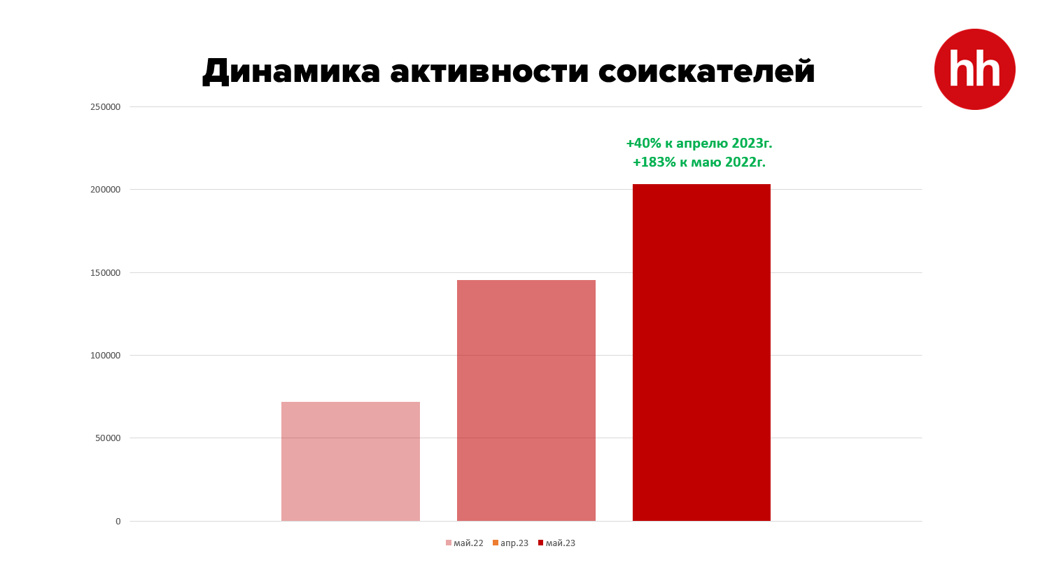 Каким специалистам работодатели готовы платить высокие оклады 2176249 - Kapital.kz 