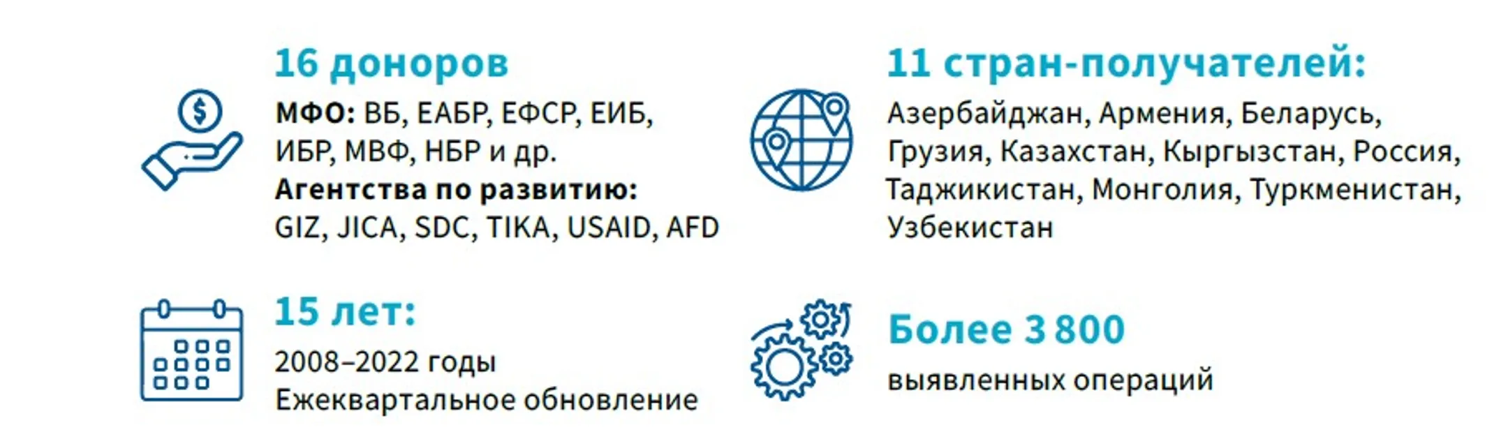 За 15 лет Евразийский регион получил финансирование на $90 млрд - Image Kapital.kz