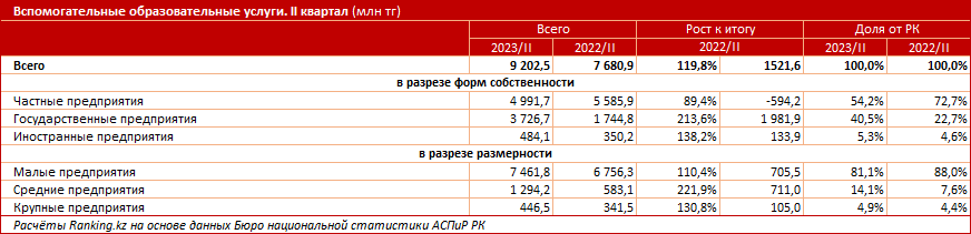 Стоимость курсов по изучению иностранных языков выросла на 14,1% за год 2450059 - Kapital.kz 