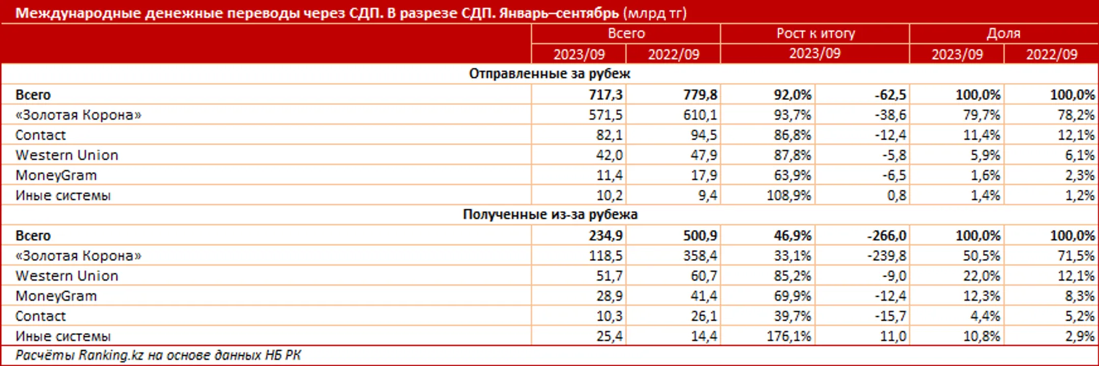 Изображение Kapital.kz