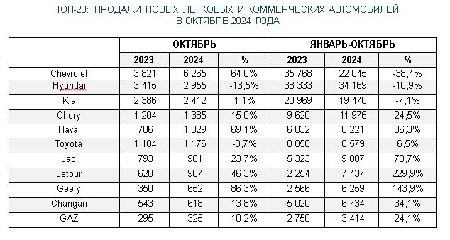 Казахстанцы выбирают Chevrolet Cobalt 3499449 — Kapital.kz 