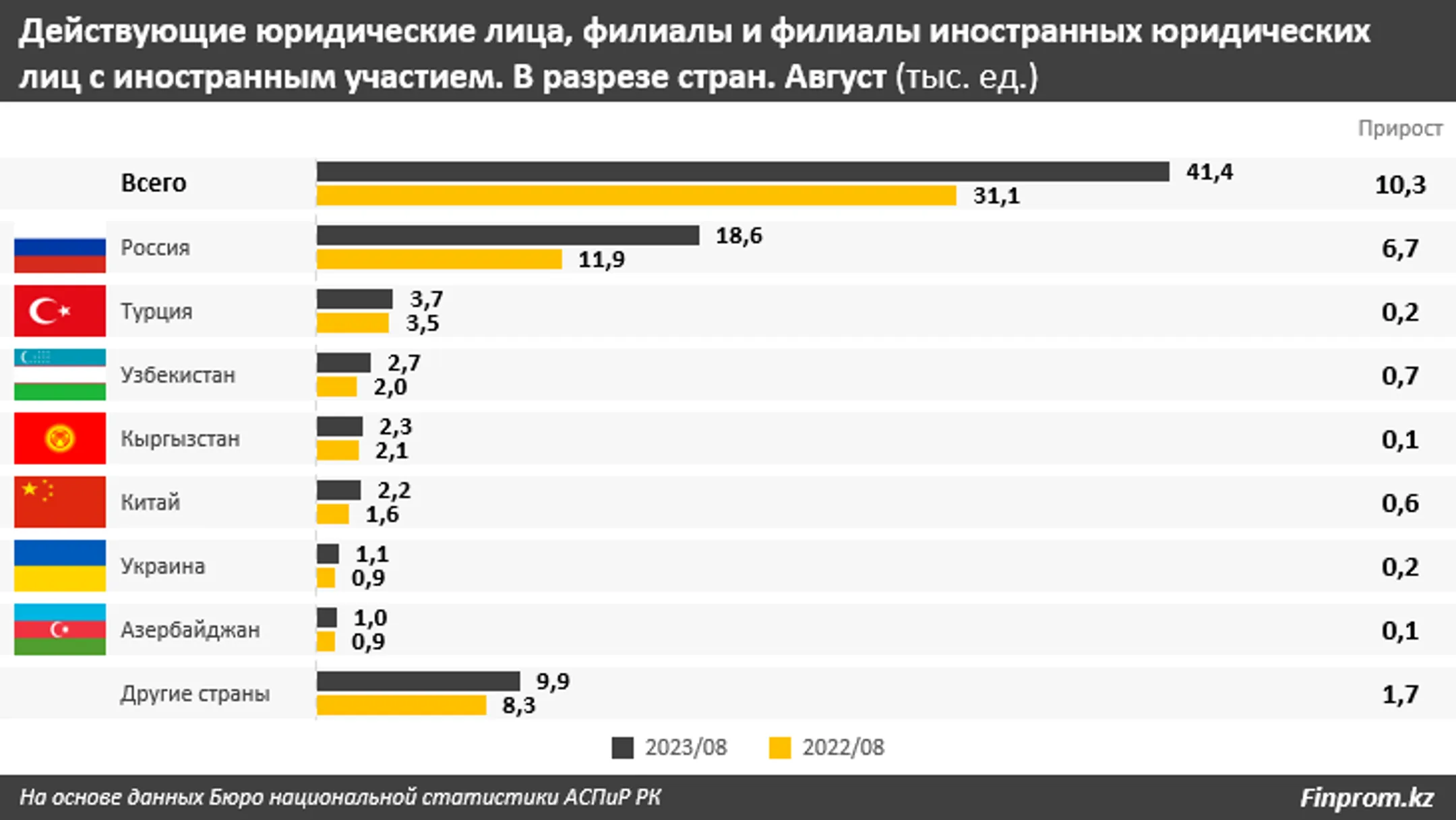 Изображение Kapital.kz