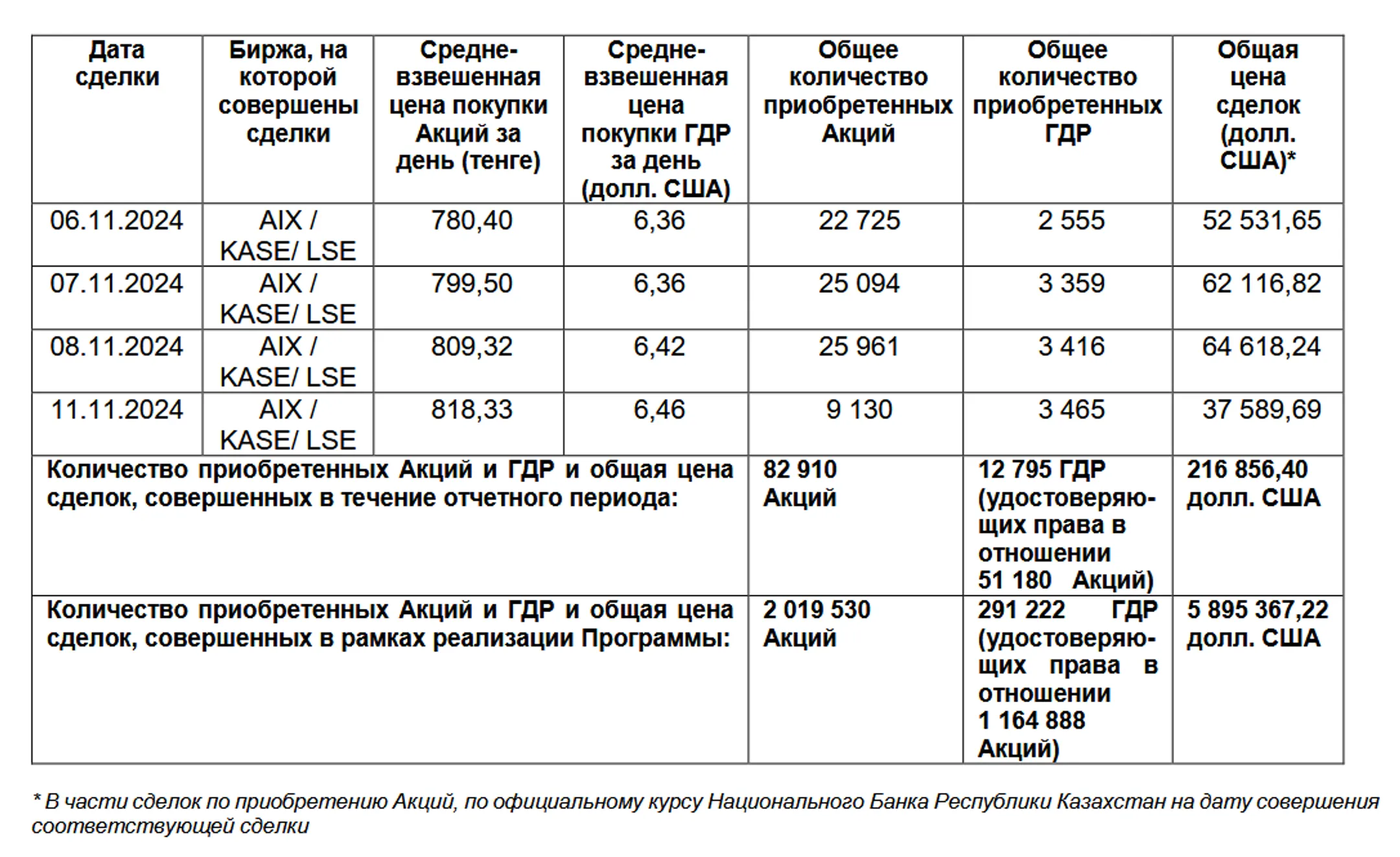 Изображение Kapital.kz