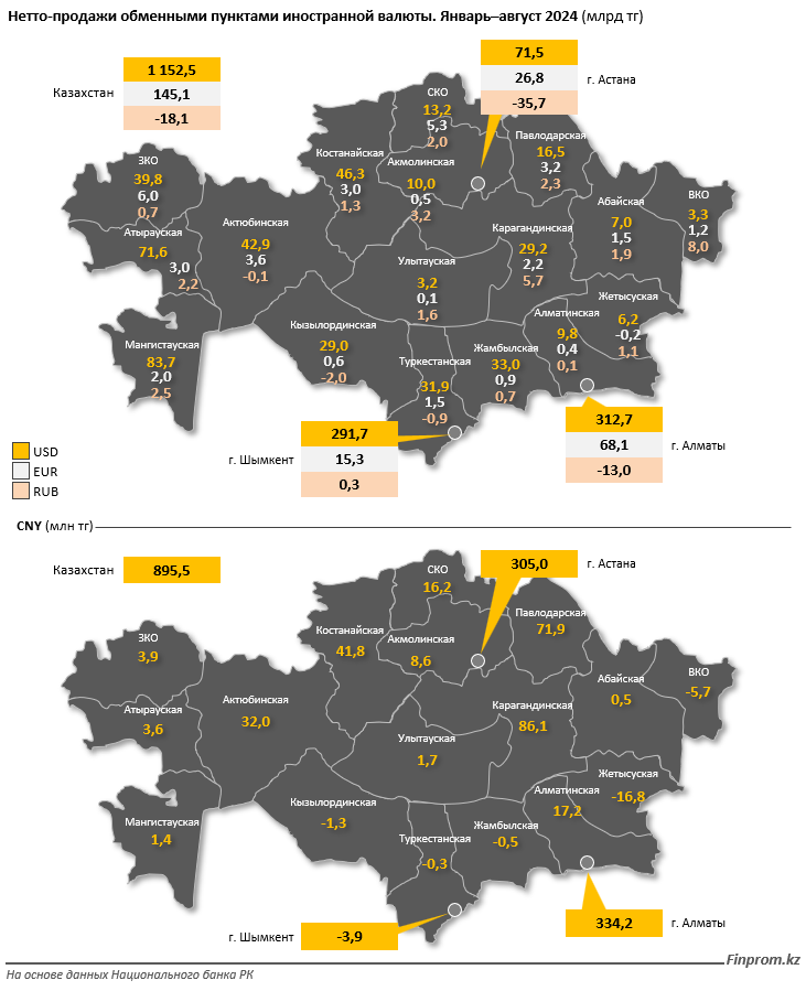 Что происходит с продажами валют в Казахстане? 3412798 — Kapital.kz 