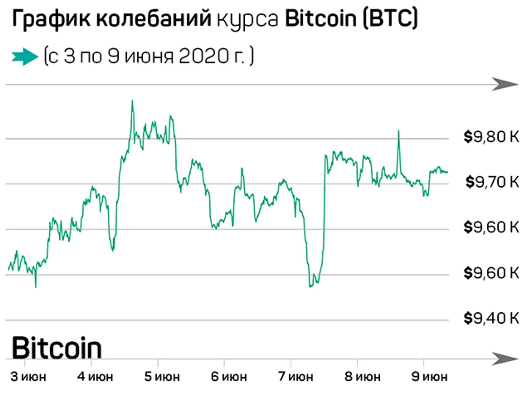 Крупные игроки рынка запрыгивают в Bitcoin - Image Kapital.kz