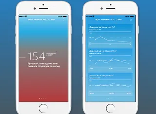 Капитал - Акимат: Рекомендации Almaty Urban Air были не корректны