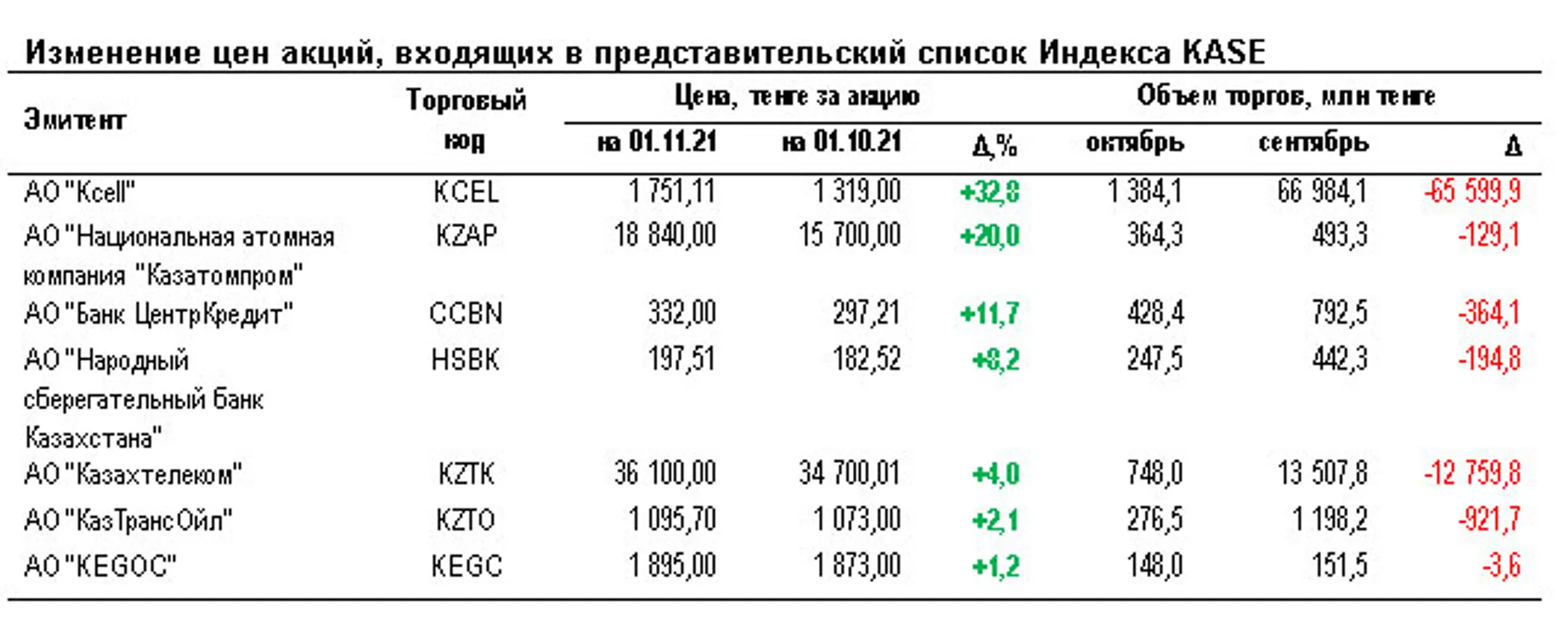 Изображение Kapital.kz
