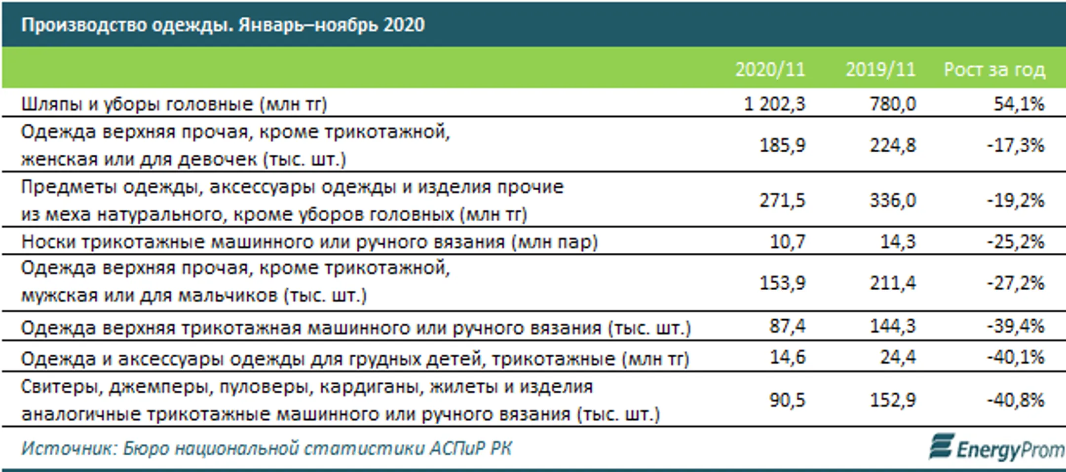 Изображение Kapital.kz