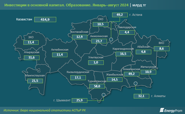 Казахстан уступил многим странам СНГ в глобальном рейтинге по индексу знаний  3385488 - Kapital.kz 