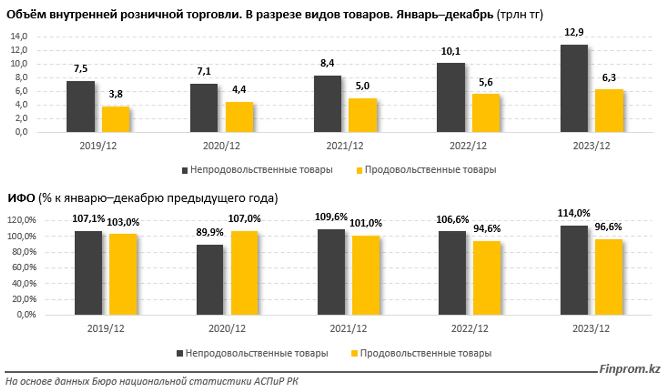 Изображение Kapital.kz