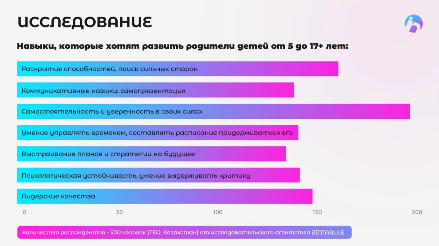 В Казахстане запускают социально-образовательную платформу для подростков - фото kapital.kz