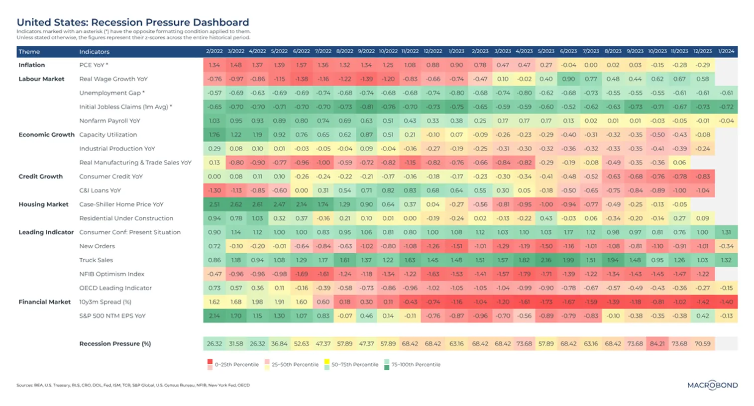Январский эффект: инфляция в США превысила прогнозы экспертов - фото kapital.kz