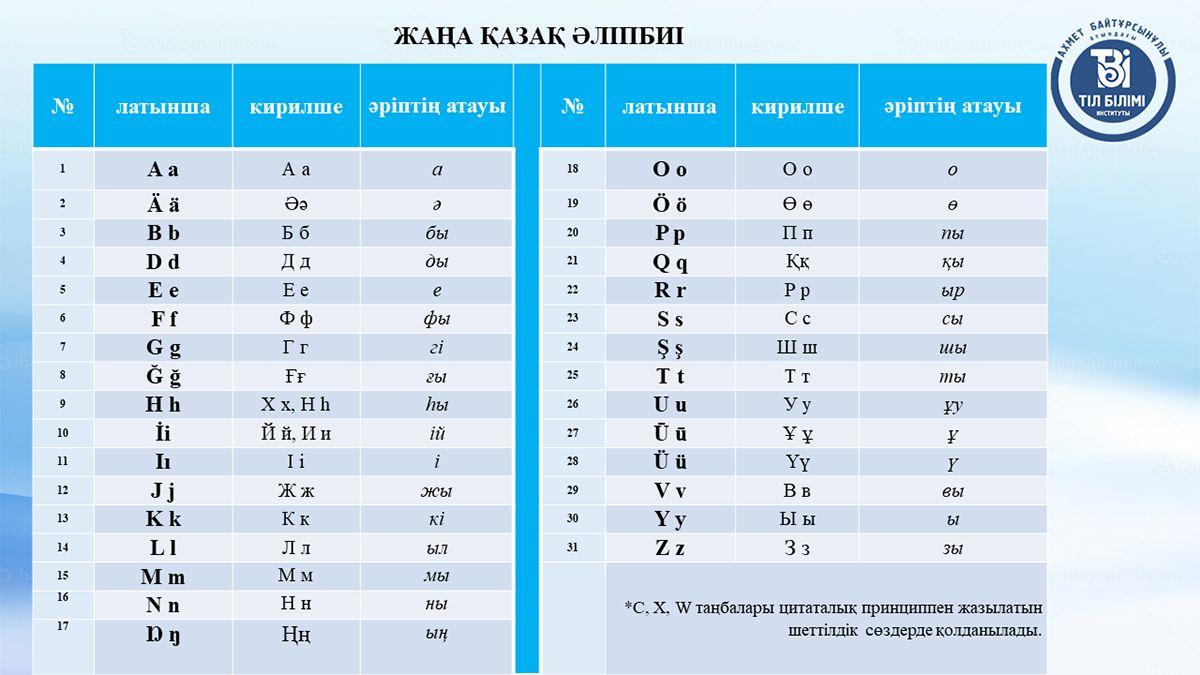 Представлен новый вариант алфавита на латинице 582407 - Kapital.kz 