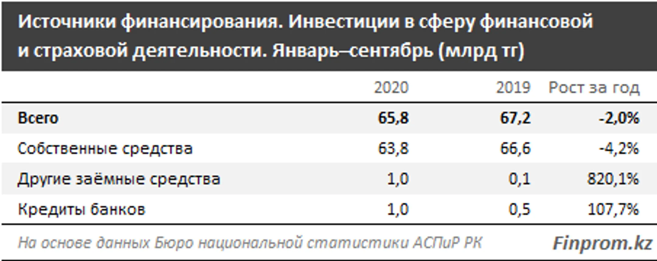 Изображение Kapital.kz