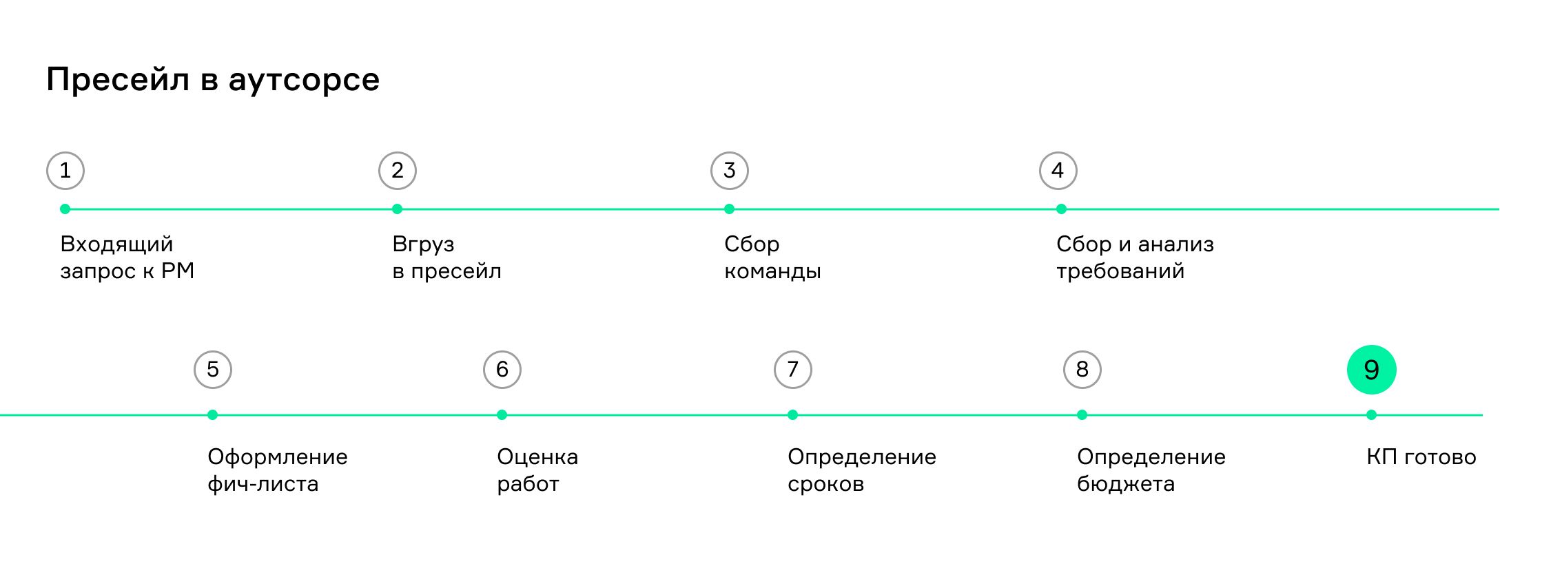 Работа в продукте и аутсорсе: опыт проджект-менеджера 3304331 — Kapital.kz 