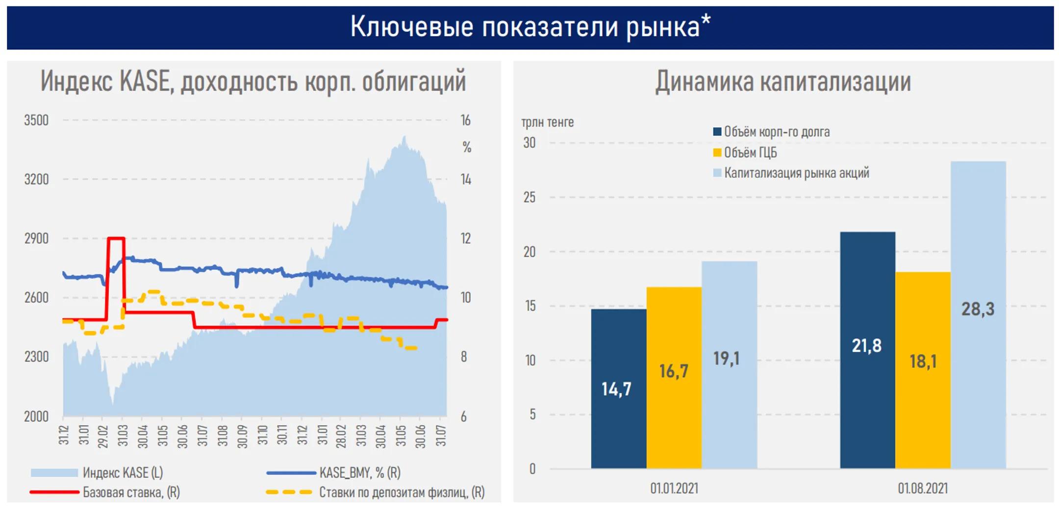 Изображение Kapital.kz