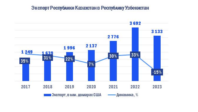 Центр кооперации Центральная Азия: какую выгоду получит Казахстан  3035147 - Kapital.kz 