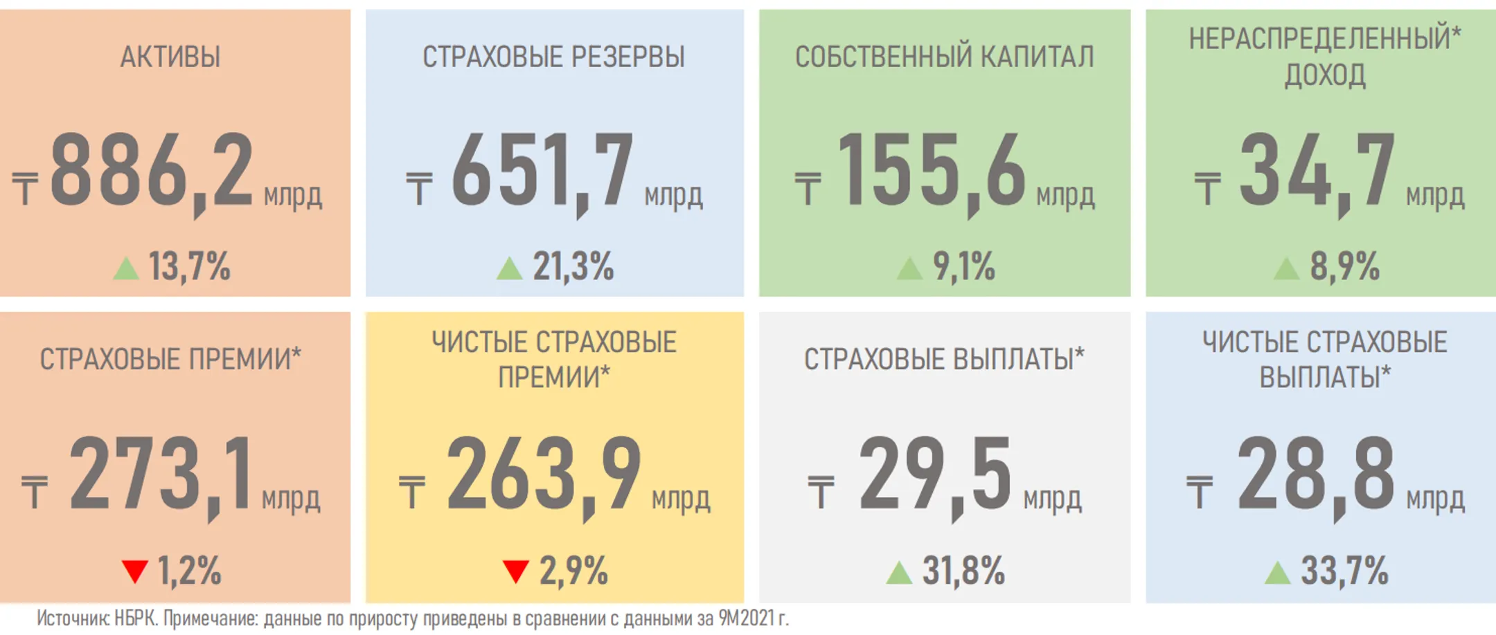 Изображение Kapital.kz