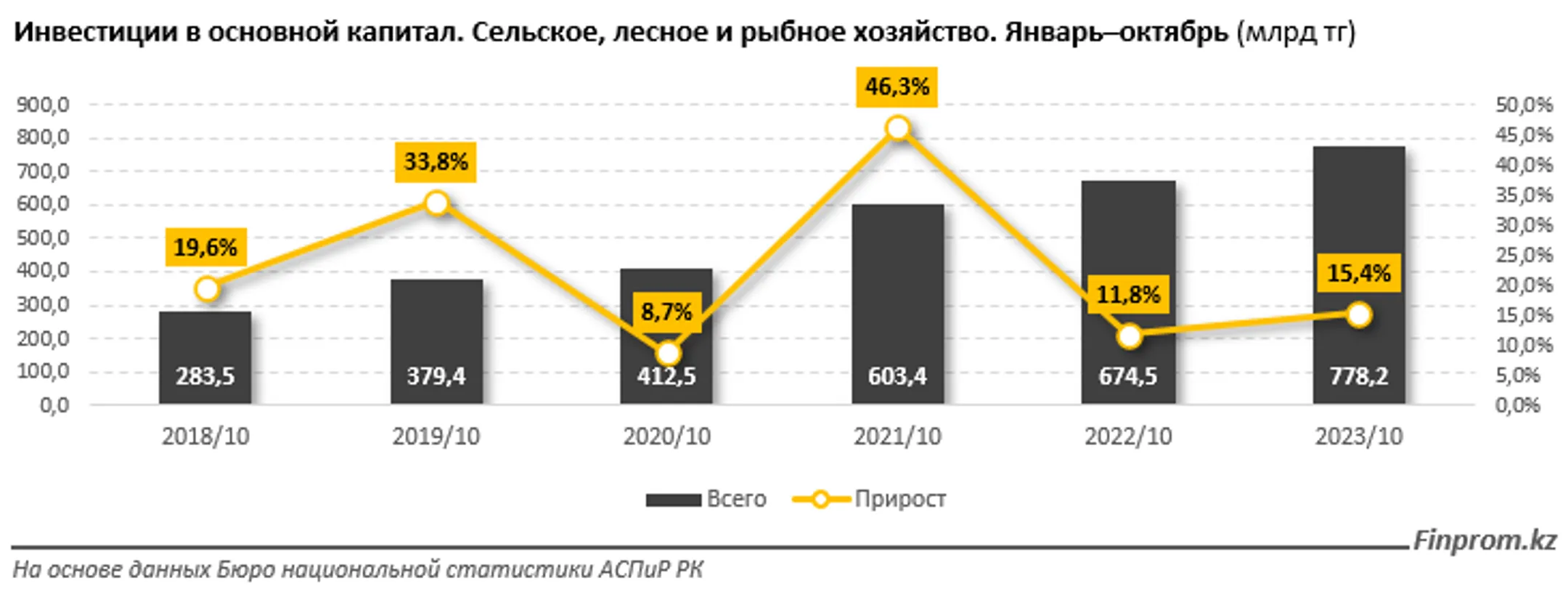 Изображение Kapital.kz