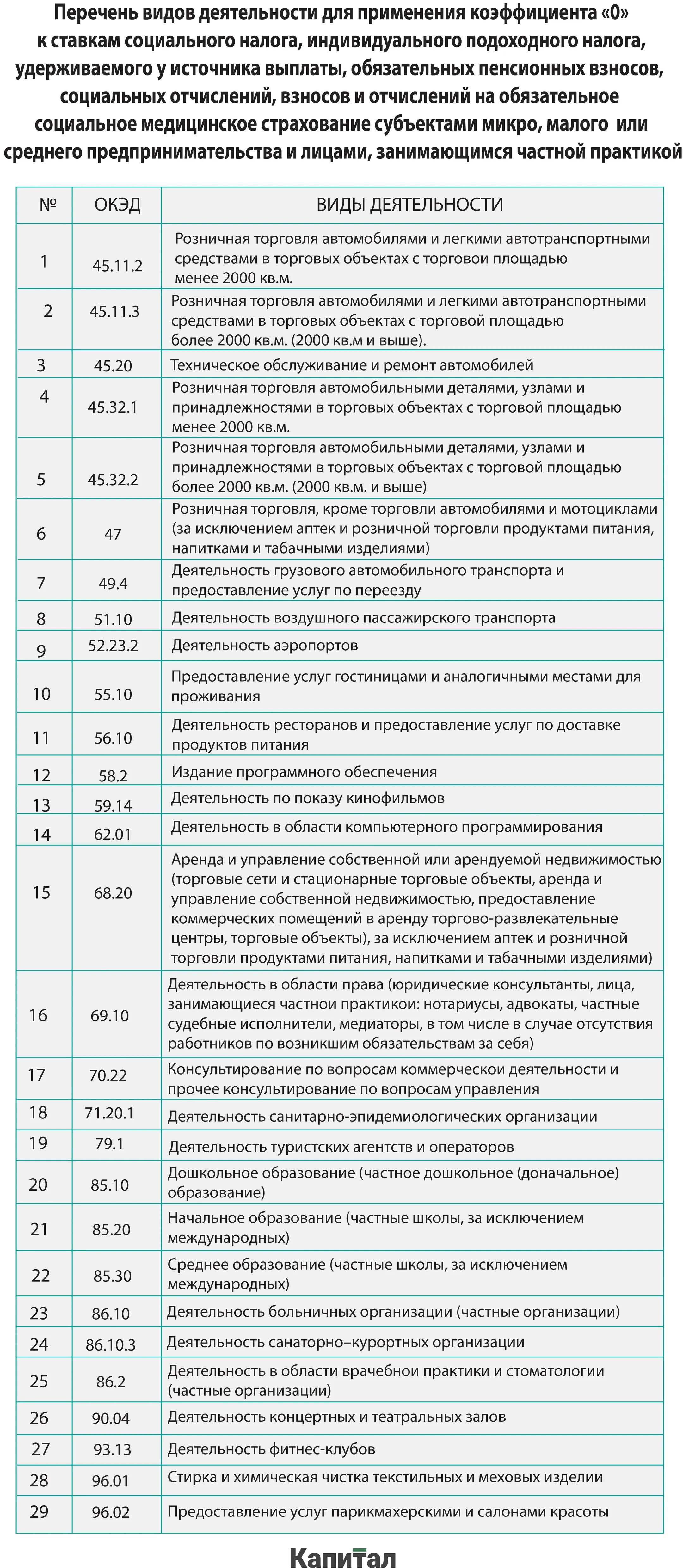 Изображение Kapital.kz