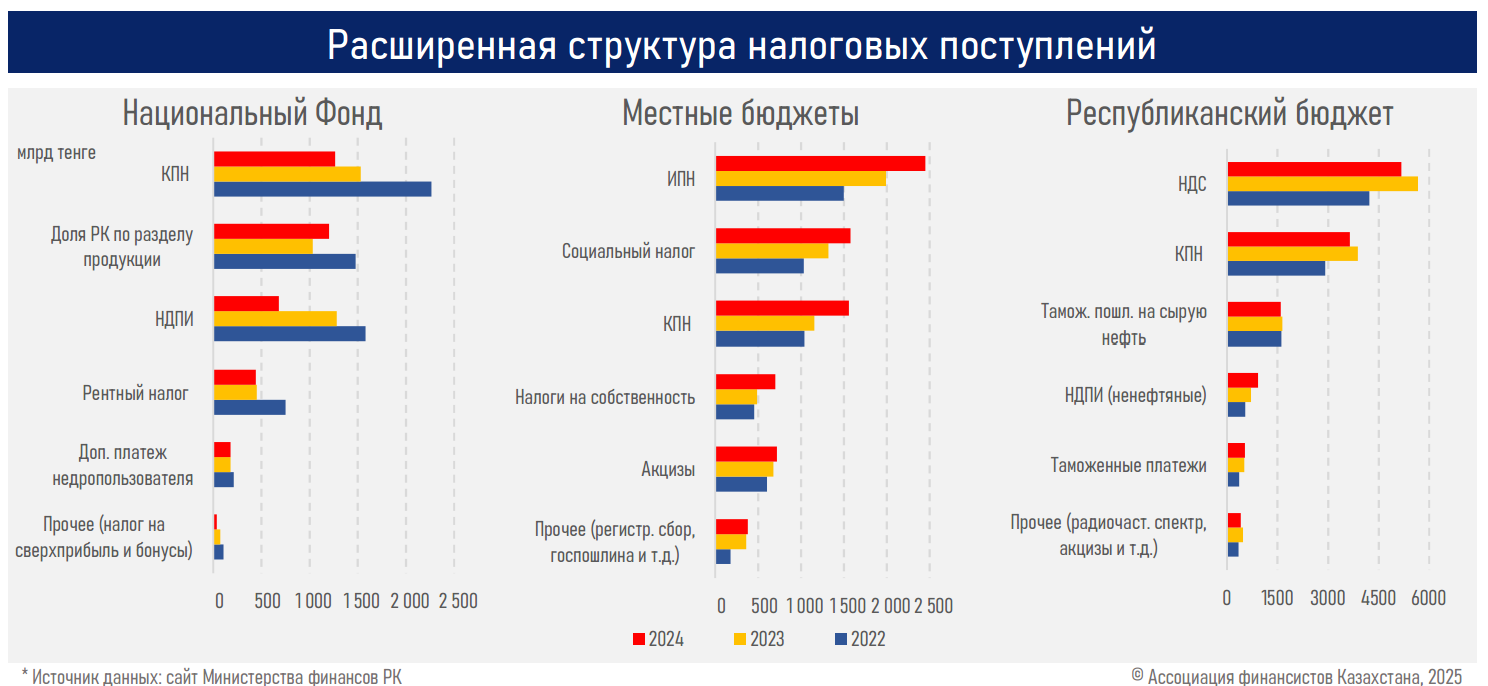 Что нужно для укрепления Нацфонда   3710664 — Kapital.kz 