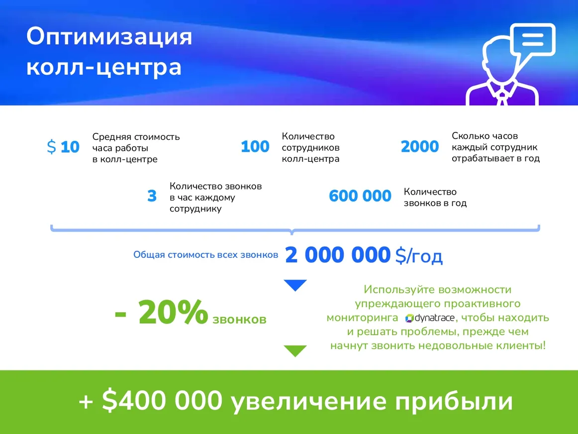 Dynatrace - APM, который себя окупает - фото kapital.kz