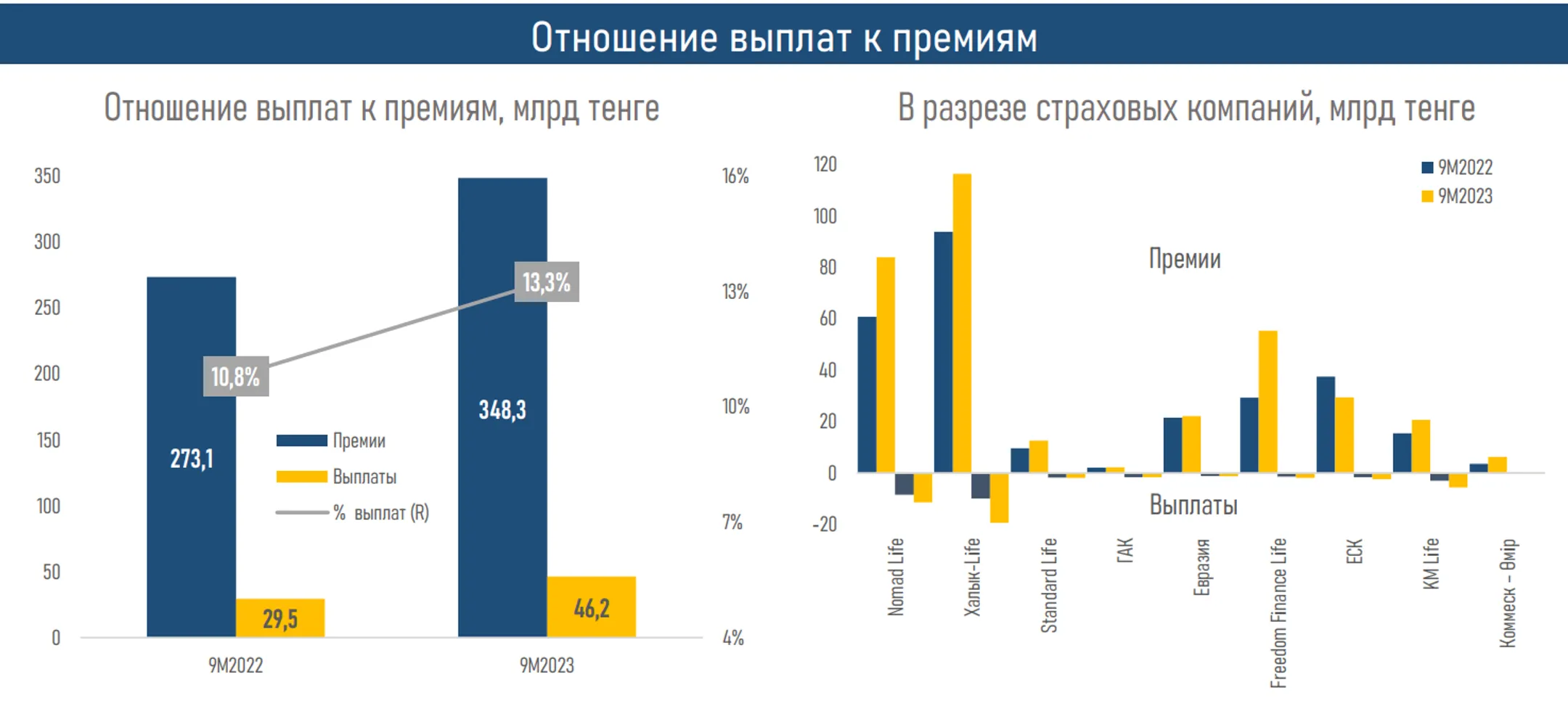 Изображение Kapital.kz