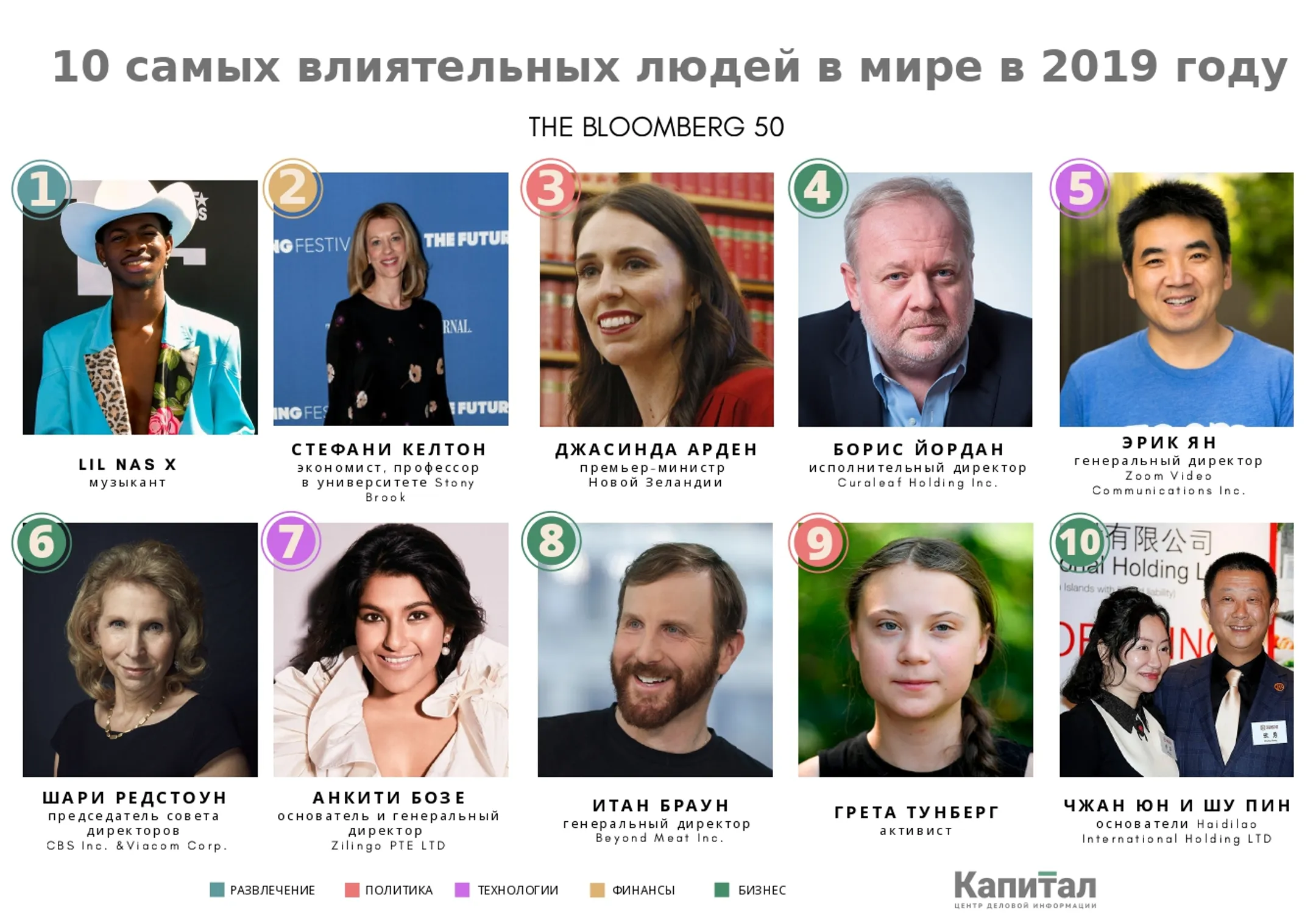 Топ-10 самых влиятельных людей в мире в 2019 году - Image Kapital.kz