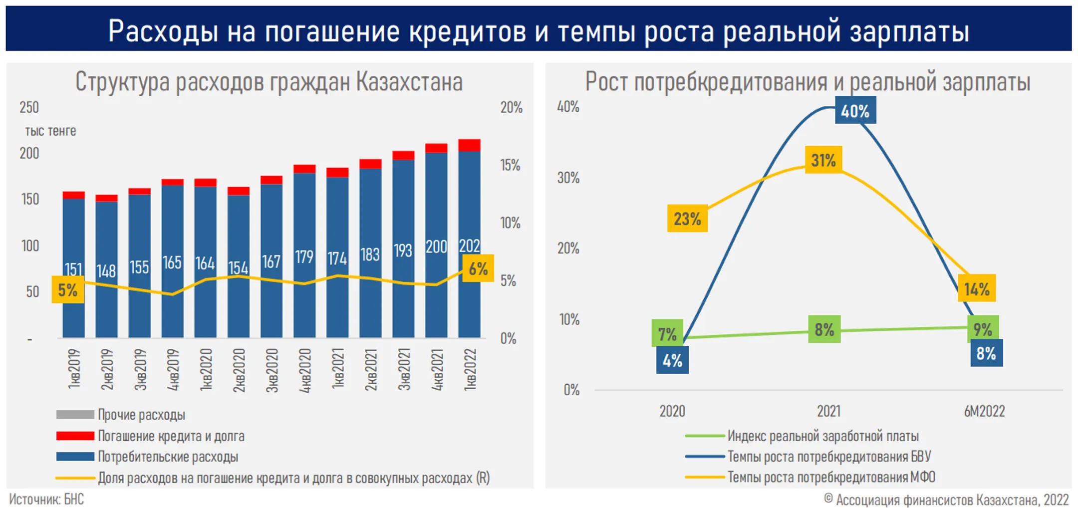 Обзор рынка потребительского кредитования - Image Kapital.kz