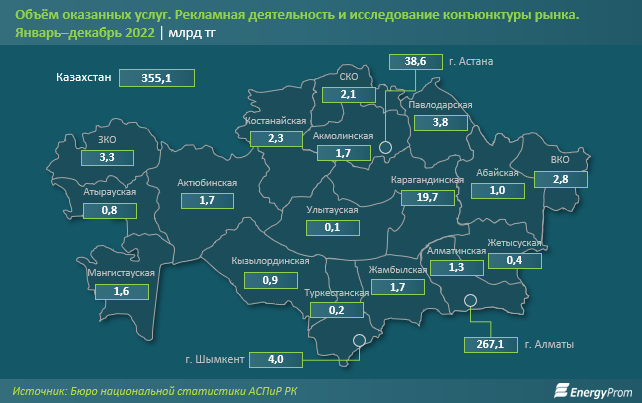 Услуги рекламы и маркетинга сократились на 15% за год 2125294 - Kapital.kz 