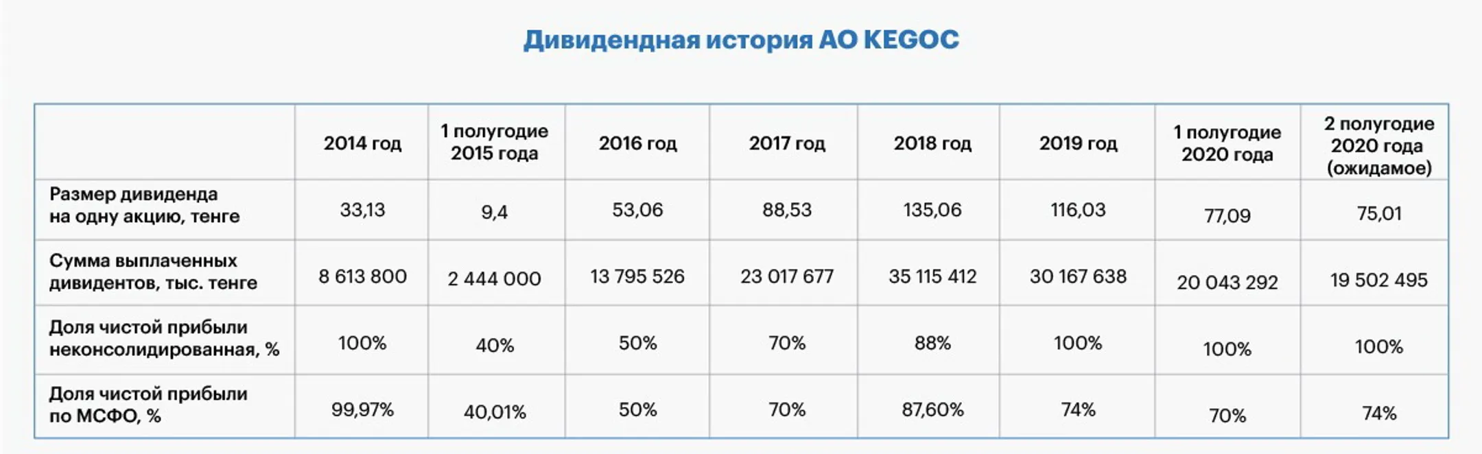 Изображение Kapital.kz