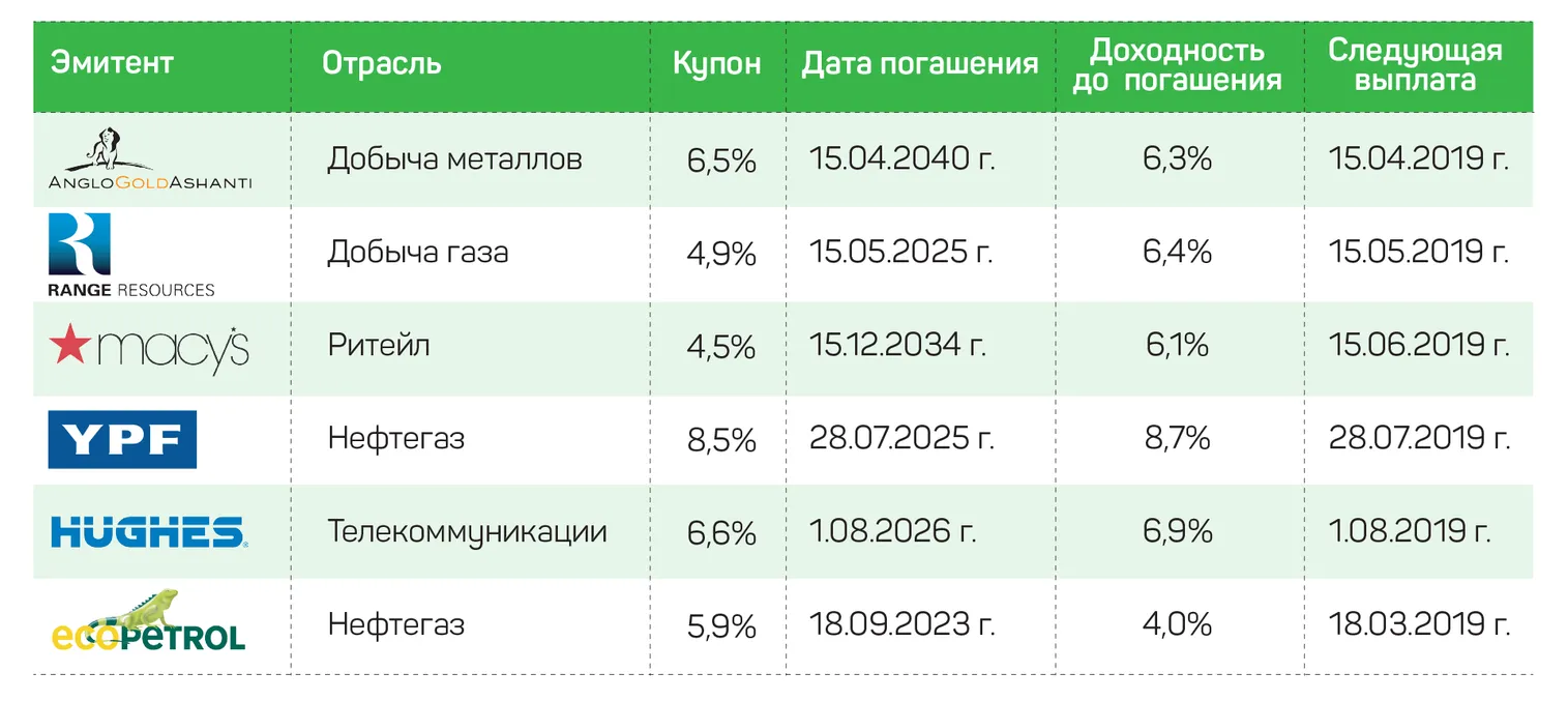 «Тихая гавань» для инвестора - фото kapital.kz