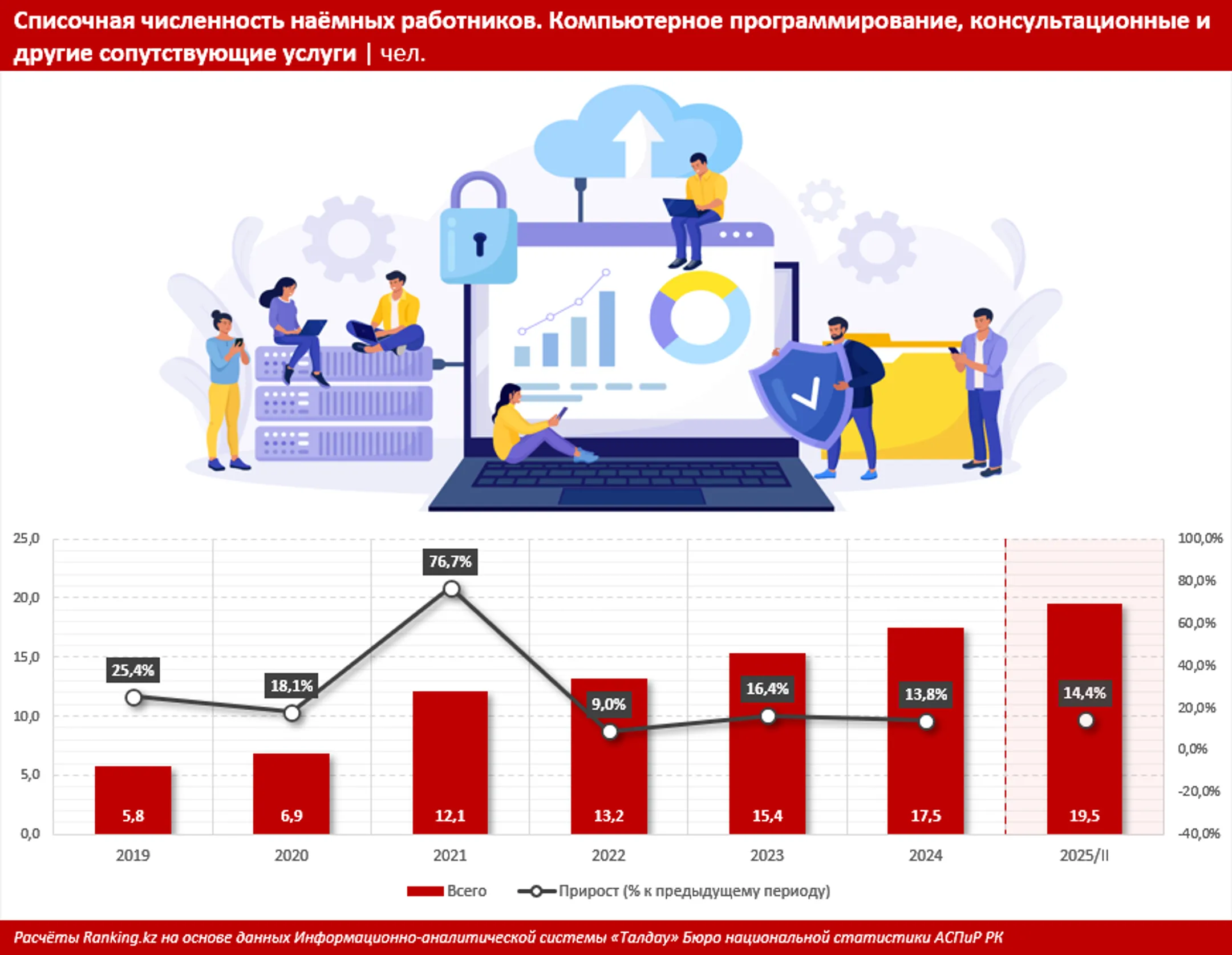 Изображение Kapital.kz