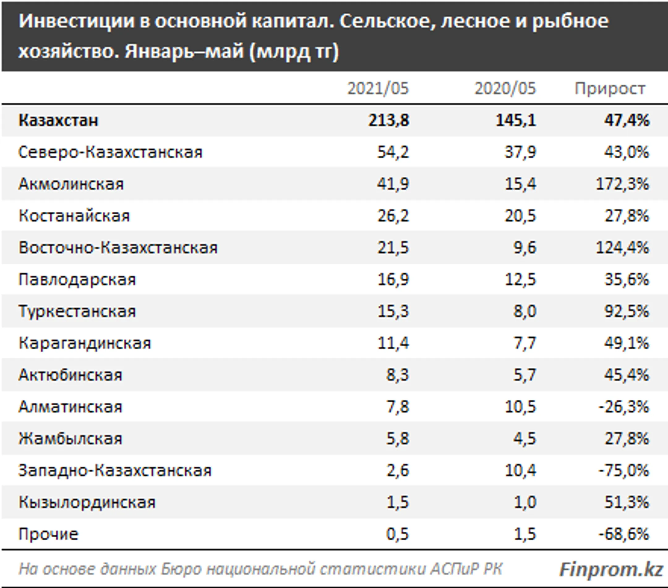 Изображение Kapital.kz