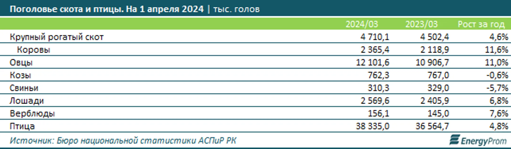 Изображение Kapital.kz