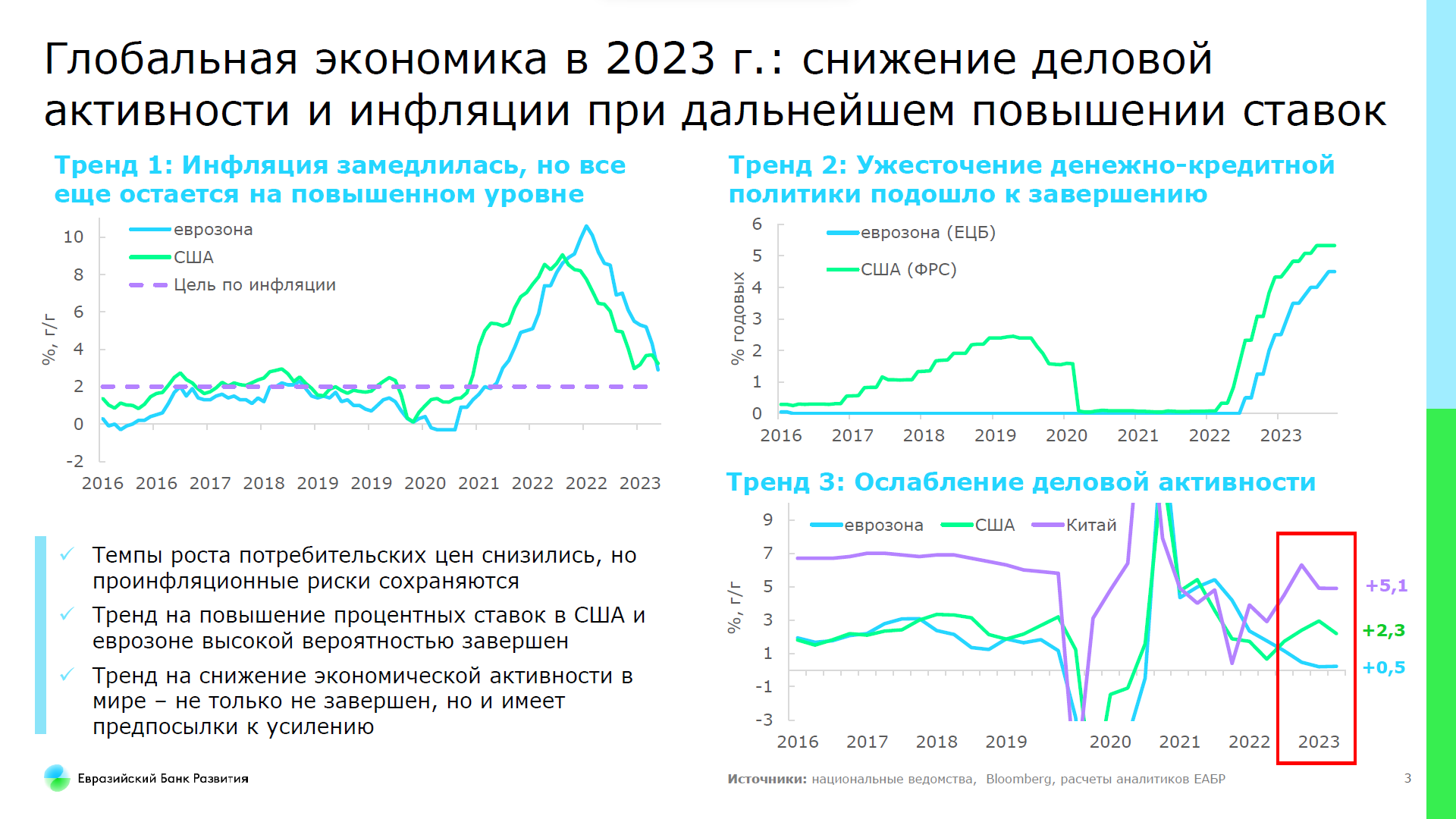 Прогноз ЕАБР: базовая ставка в РК снизится до 10% к концу 2024 года 2618187 - Kapital.kz 