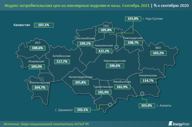 За 8 месяцев в РК произвели ювелирных изделий на 794,6 млн тенге 1004893 - Kapital.kz 