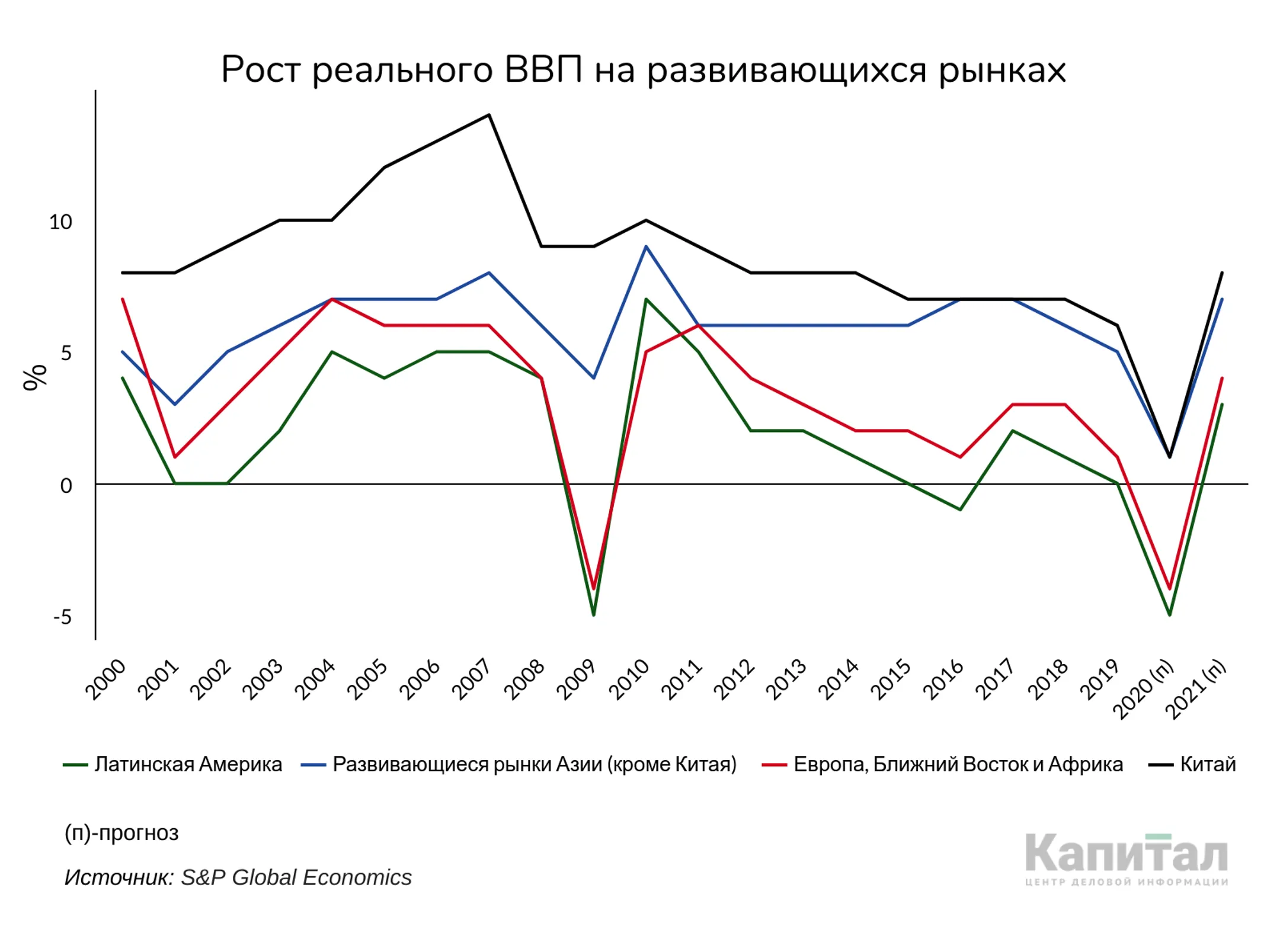 Изображение Kapital.kz