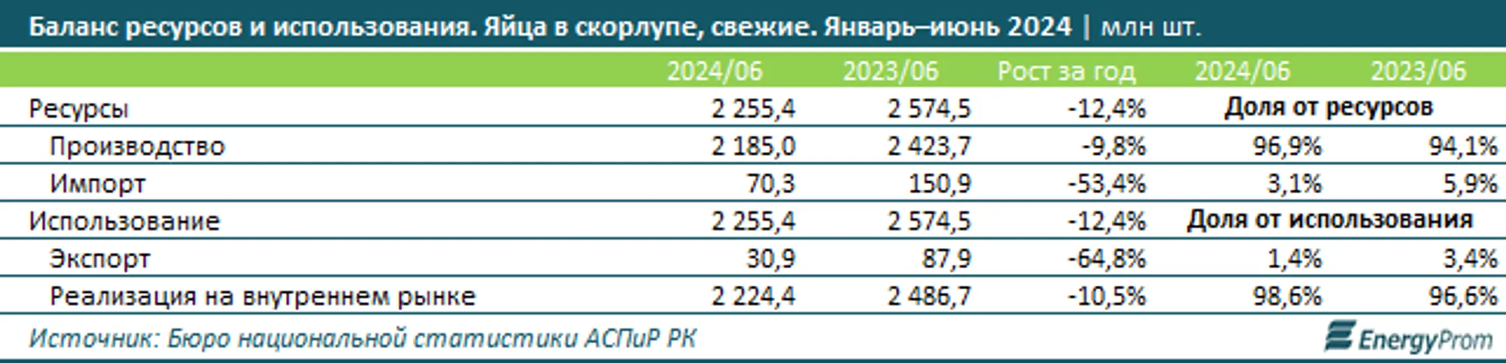 Изображение Kapital.kz