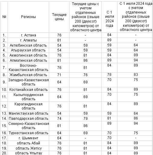 Цены на сжиженный газ планируют повысить в Казахстане  3076350 - Kapital.kz 