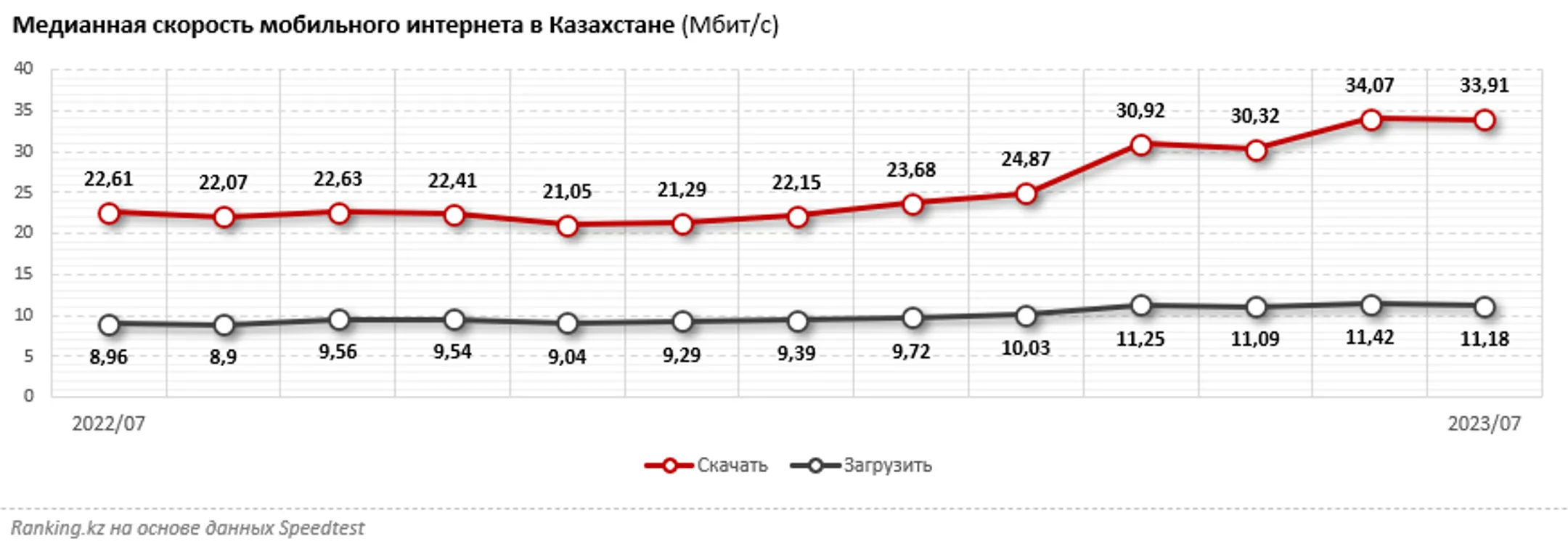 Изображение Kapital.kz
