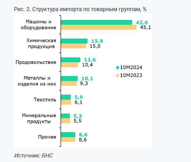 Внешнеторговый баланс за 10 месяцев сложился с профицитом в $20,1 млрд   3585985 — Kapital.kz 