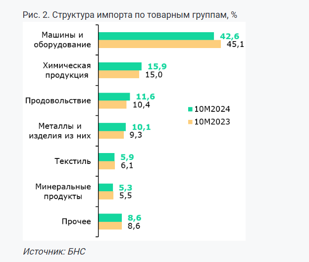 Внешнеторговый баланс за 10 месяцев сложился с профицитом в $20,1 млрд   3586022 - Kapital.kz 