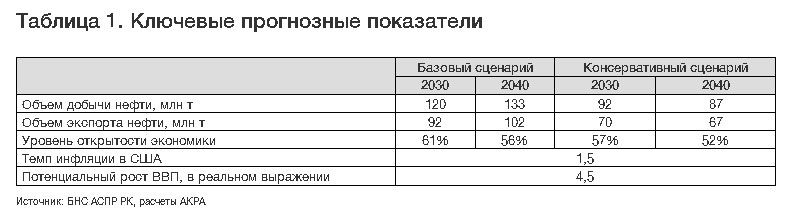 Открытость экономики Казахстана снизилась - АКРА 832374 - Kapital.kz 