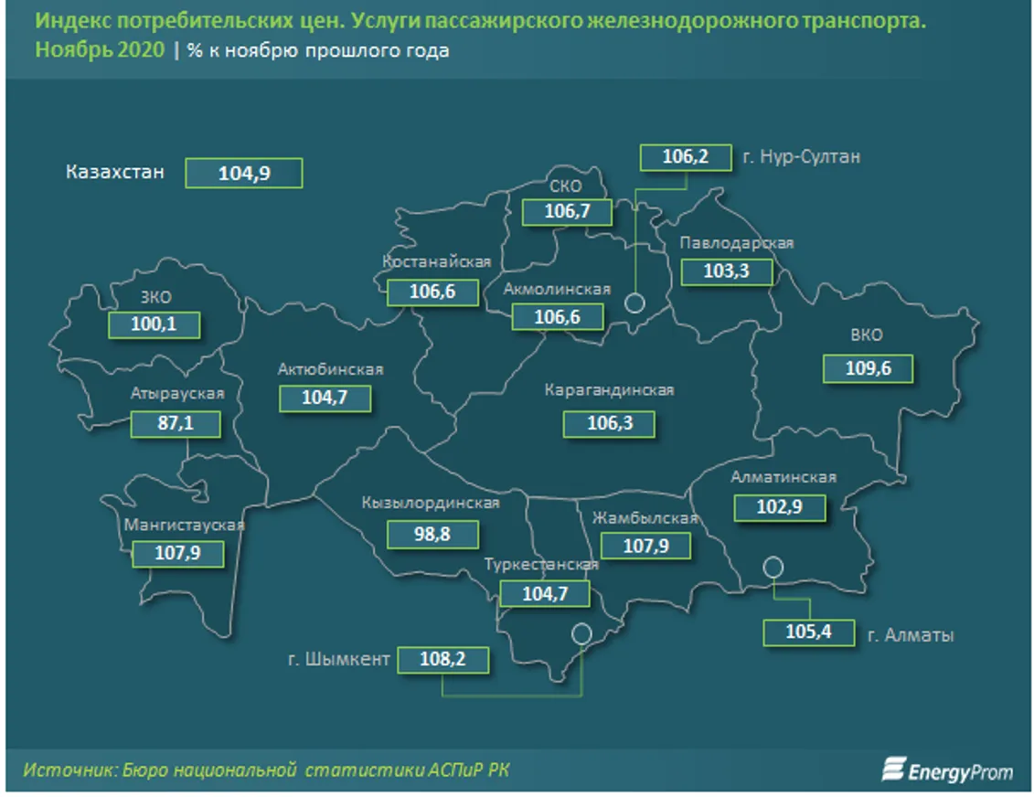 Доходы компаний железнодорожного транспорта составили 805 млрд тенге - фото kapital.kz